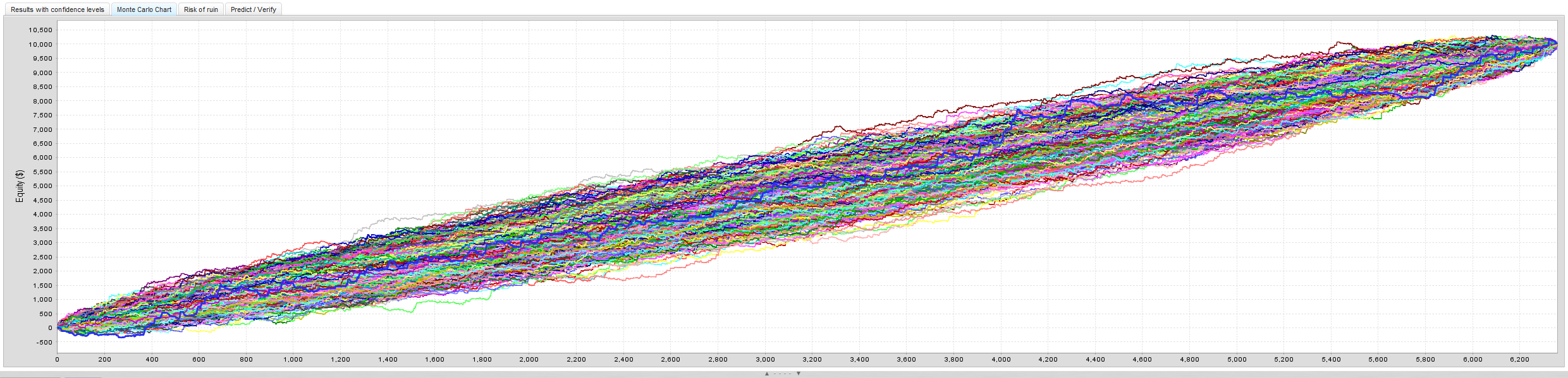 Monte Carlo Simulation